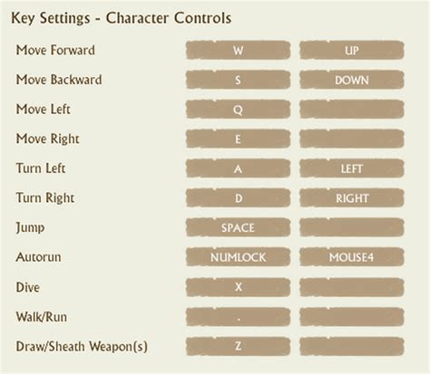 archeage keyboard cat mml.
